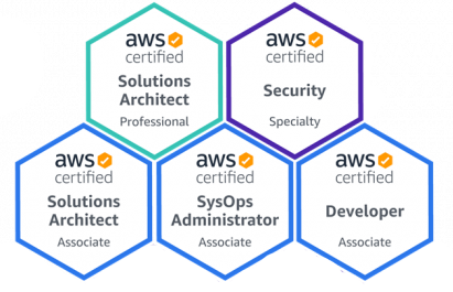 How you can start your AWS Certifications journey for free 📚